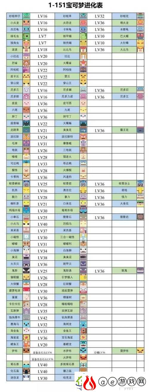 宝可梦大探险-精灵进化路线究竟如何-全面图鉴大揭秘！