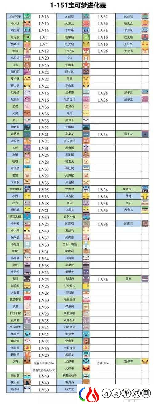 宝可梦大探险-精灵进化路线究竟如何-全面图鉴大揭秘！