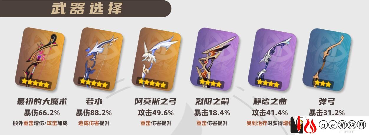 原神林尼圣遗物武器怎么搭配