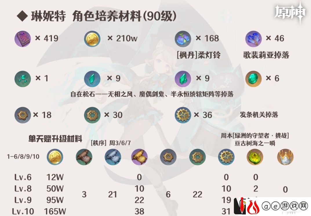 原神琳妮特突破材料怎么获得：地图隐藏要素与彩蛋揭秘