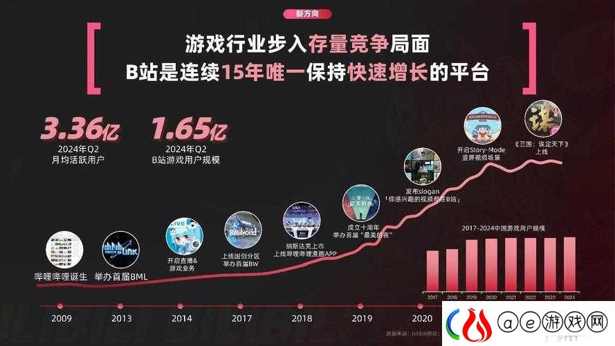 B站-大全不收费：涵盖丰富内容满足多元用户需求的平台