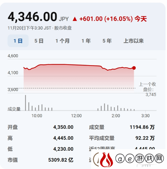 索尼收购角川传闻引发股市波动！角川股价飙升