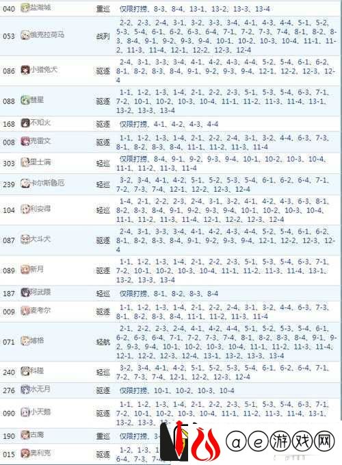 碧蓝航线122关卡全面掉落物品一览及高效打捞掉落表