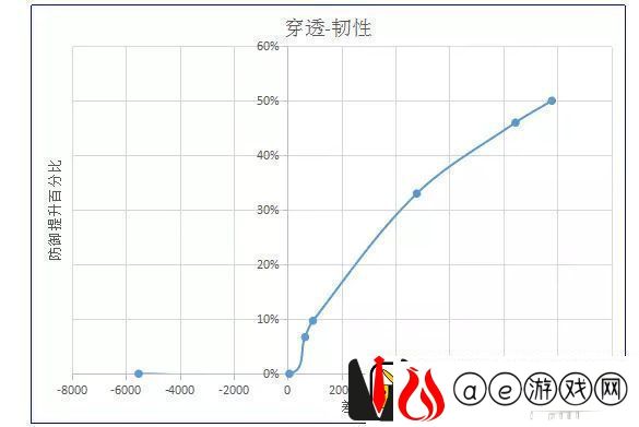 诛仙手游天禄怎么玩天禄属性加点攻略