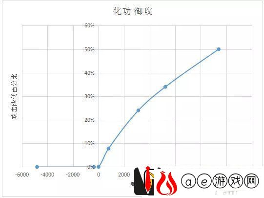诛仙手游天禄怎么玩天禄属性加点攻略