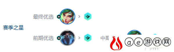 金铲铲之战s10刀锋锐雯阵容攻略
