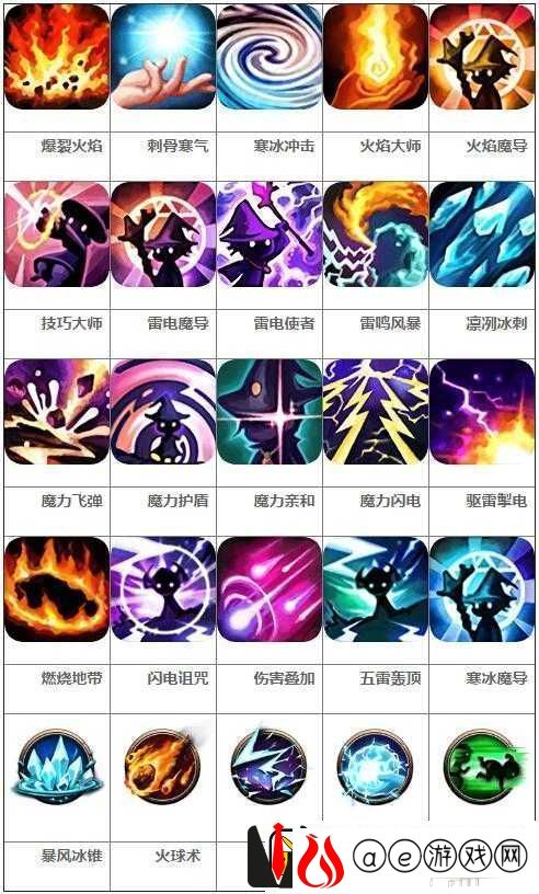 超级地城之光游戏中敏捷型身手游侠角色全方位技能深度分析