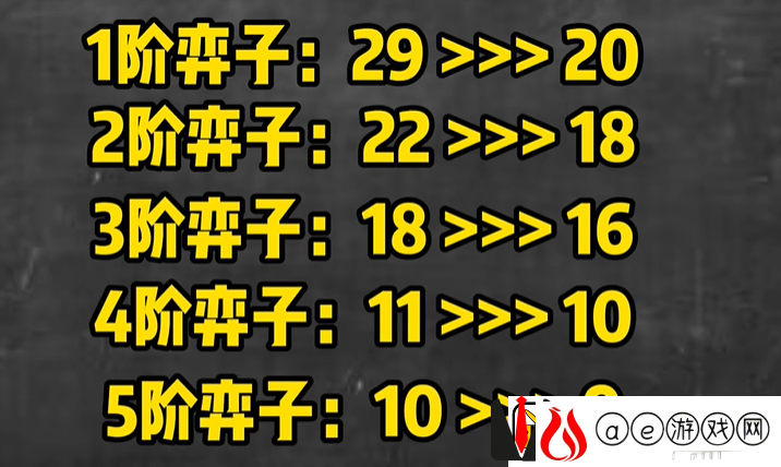 金铲铲之战S10棋子数量改动介绍
