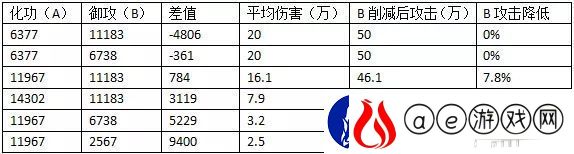 诛仙手游天禄怎么玩天禄属性加点攻略