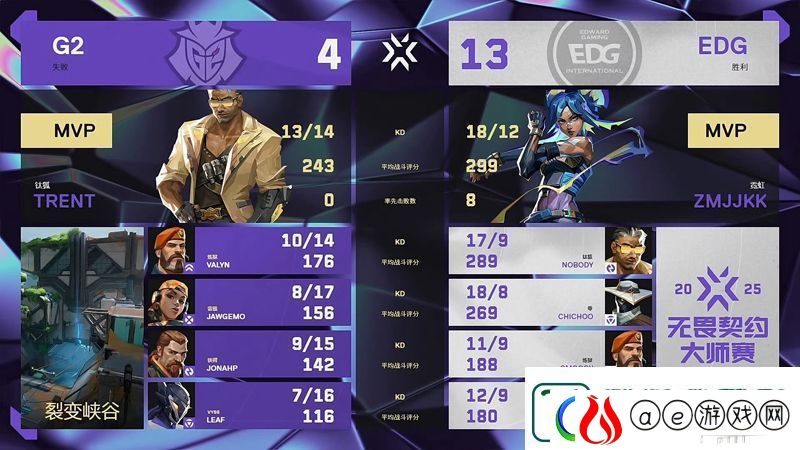 【曼谷大师赛】EDG
