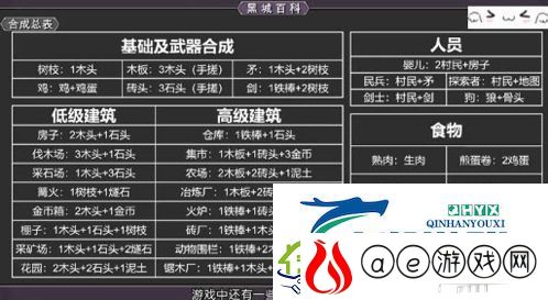 堆叠大陆合成表：道具合成配方