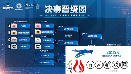 巅峰战舰2023星路联赛年度总决赛即将打响