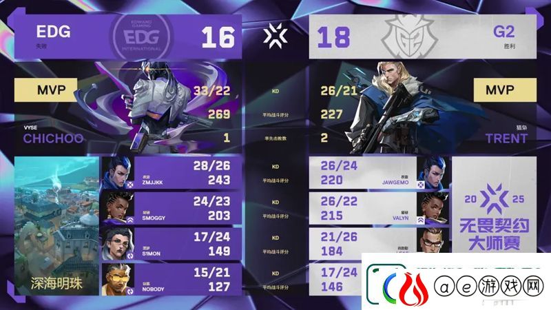 【曼谷大师赛】EDG