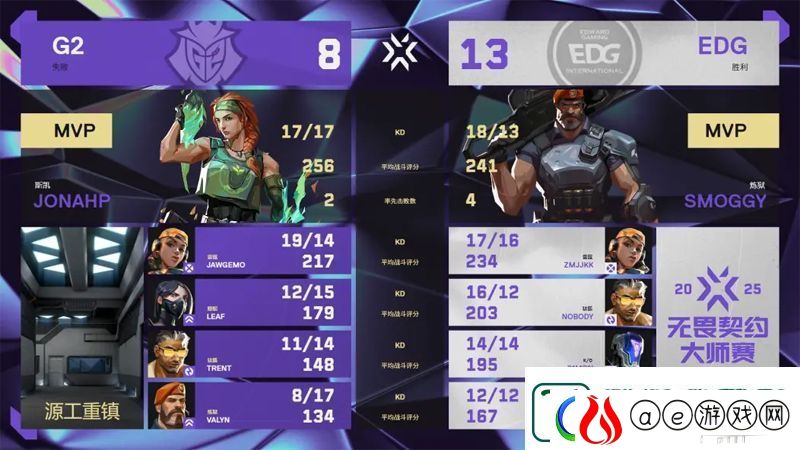 【曼谷大师赛】EDG