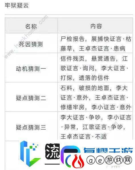 天涯明月刀手游牢狱疑云重重-如何高效管理并提交关键证据