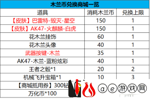 CF手游巴雷特毁灭星空需要多少个木兰币来兑换