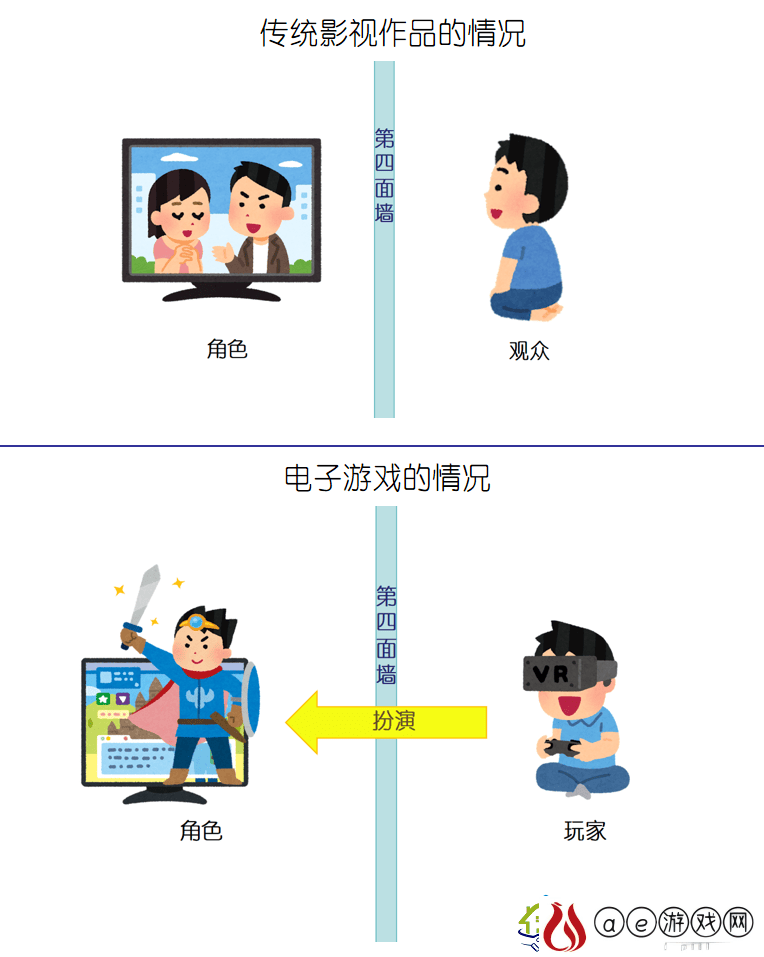 电子游戏如何玩转“打破第四面墙”的创意