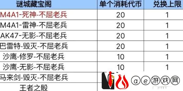 谜城藏宝阁2023年首发皮肤是哪个