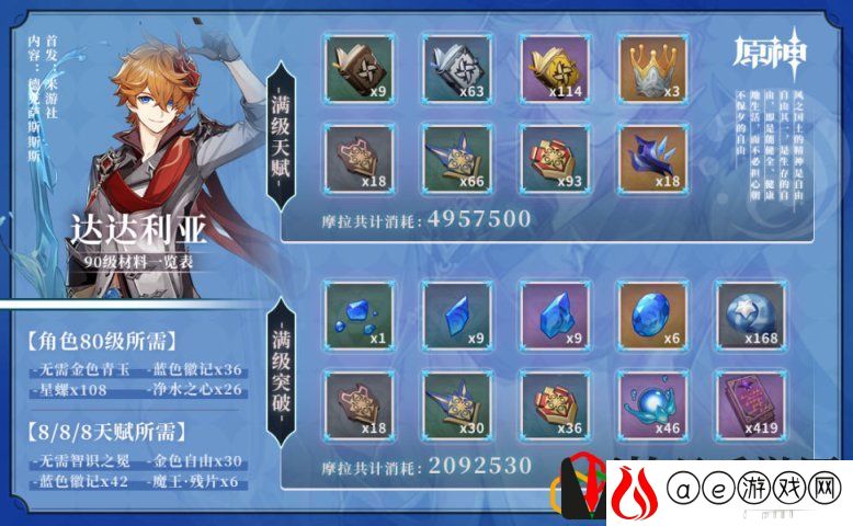 原神夜阑突破满级要多少材料 夜阑怎么培养