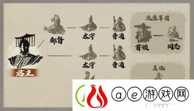 三国志8重制版同志身份有什么用