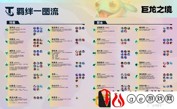 金铲铲之战s7神龙尊者羁绊效果是什么 巨龙之巢神龙尊者有哪些英雄
