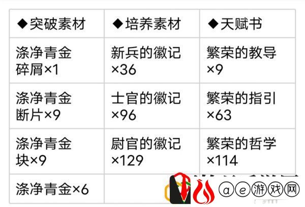 原神夜阑突破要什么材料 夜阑突破材料怎么采集