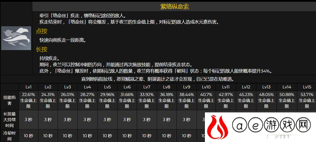 原神夜阑技能是什么 夜阑值不值得抽
