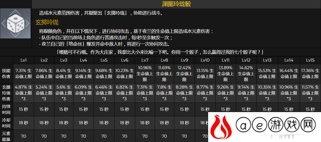 原神夜阑技能是什么 夜阑值不值得抽