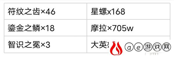 原神夜阑突破要什么材料 夜阑突破材料怎么采集