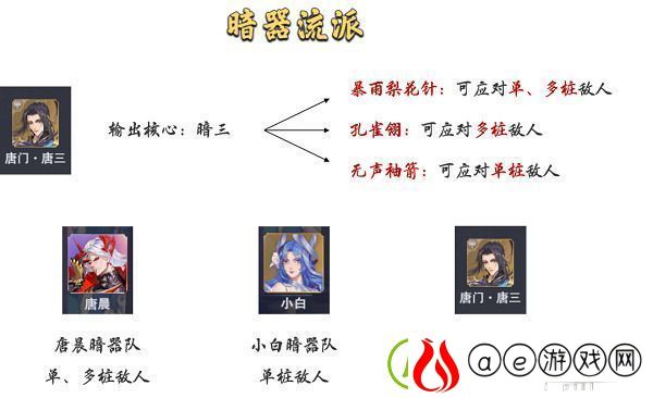 斗罗大陆魂师对决暗器队阵容搭配最新攻略具体介绍