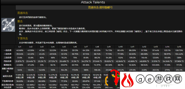 原神夜阑技能是什么 夜阑值不值得抽