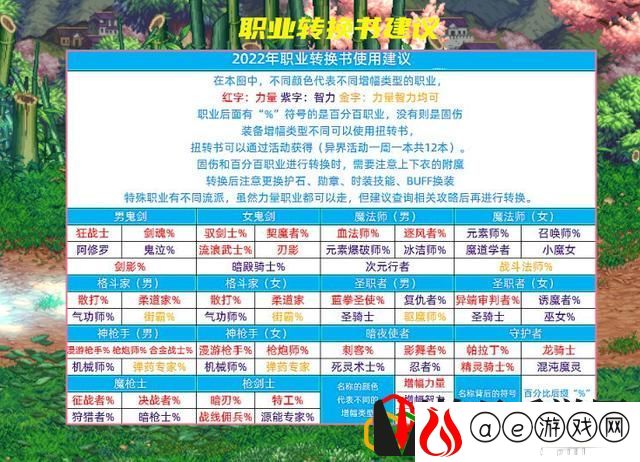 dnf活动转职书有哪些限制(100级转职书需要多少材料)