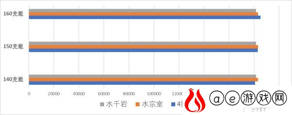 原神夜兰圣遗物词条选什么 夜兰圣遗物词条哪个收益高