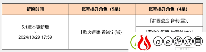 原神5.1煅火的祝赐活动怎么样