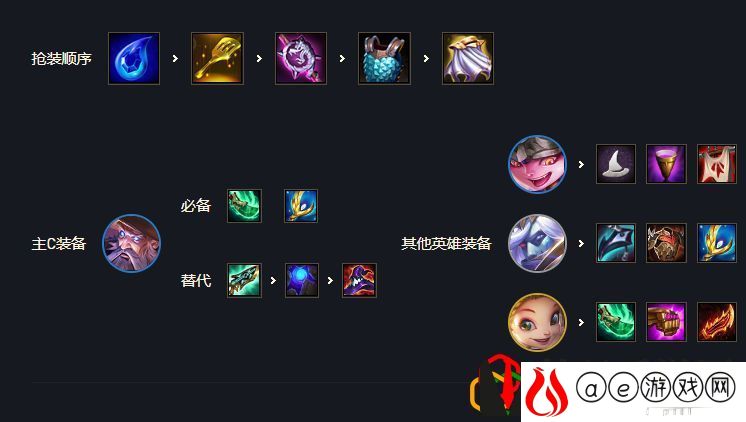 云顶之弈s7驯龙7法瑞兹阵容怎么玩 巨龙之境驯龙7法瑞兹阵容出装是什么