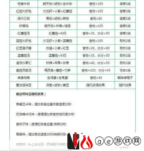 创造与魔法包子制作秘籍-原料获取与烹饪技巧