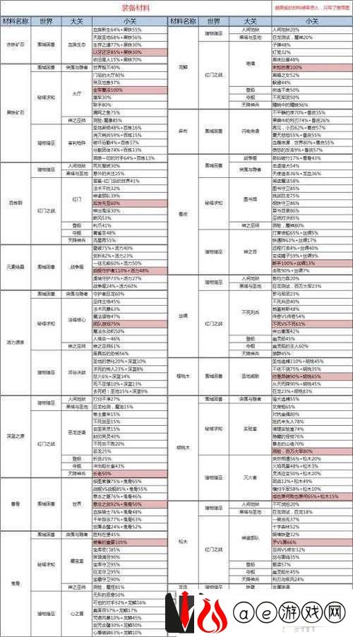 无尽之剑3炉膛地图关卡攻略大全：装备掉落详细介绍与攻略技巧总结