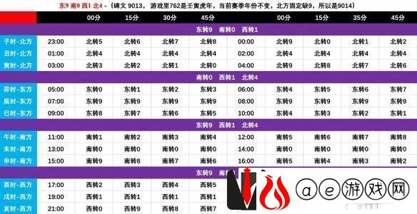 剑3一之窟老三解密时间转盘怎么过