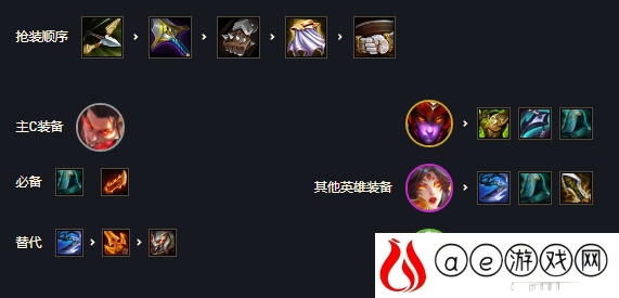 云顶之弈s7怒翼龙拳阵容怎么玩 巨龙之境怒翼龙瑟提阵容出装是什么